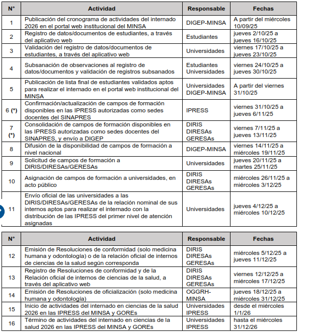 convocatoria_minsa2026